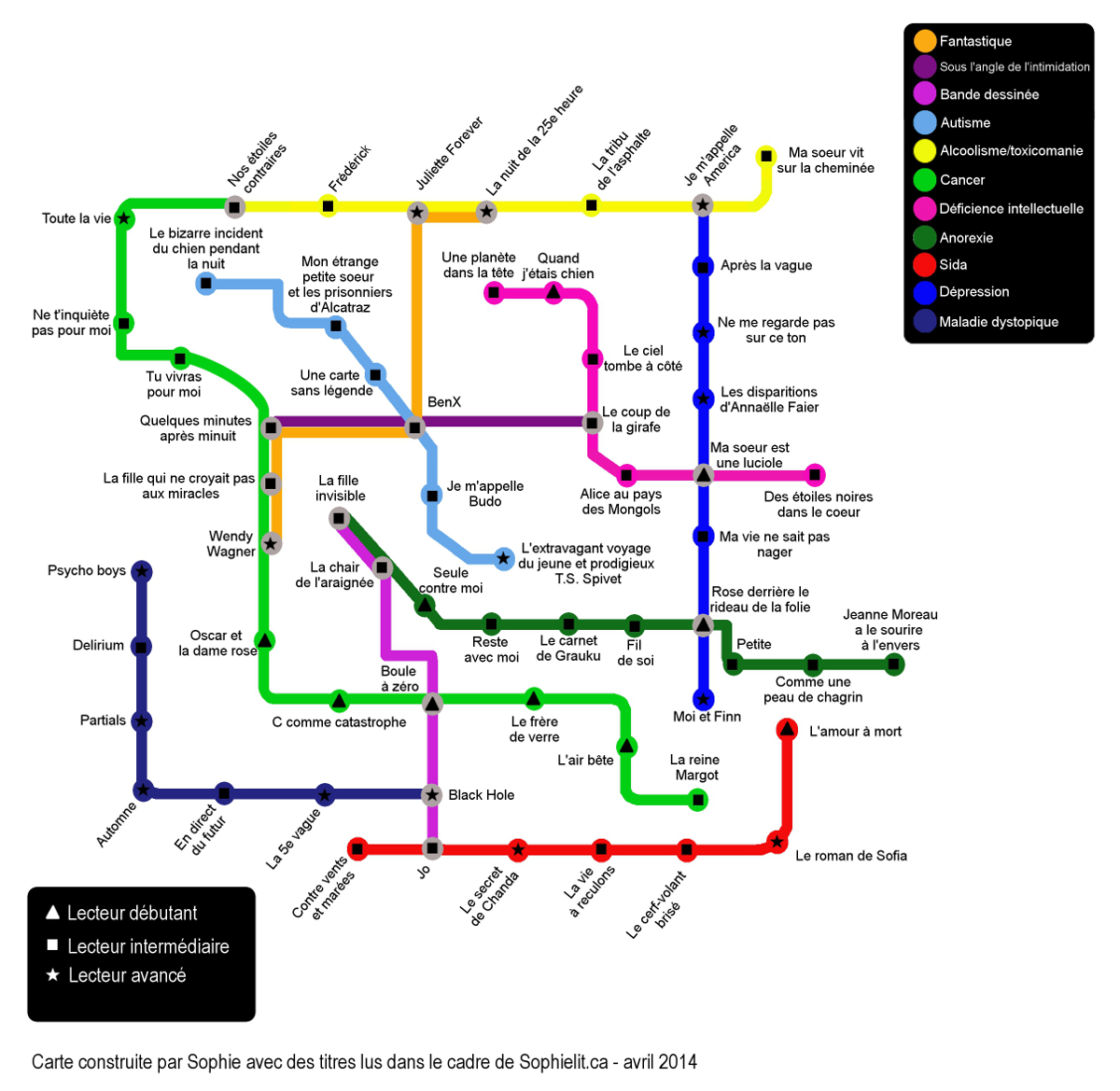 Plan de métro sur les livres de maladie en littérature jeunesse
